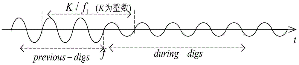 A method for locating voltage sag source based on sequence disturbance active current direction