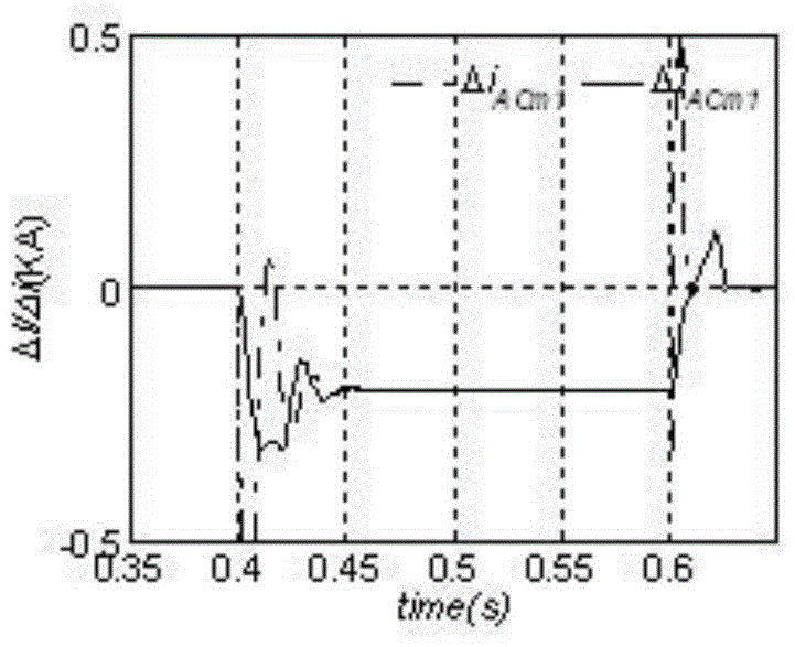 A method for locating voltage sag source based on sequence disturbance active current direction