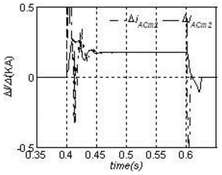 A method for locating voltage sag source based on sequence disturbance active current direction