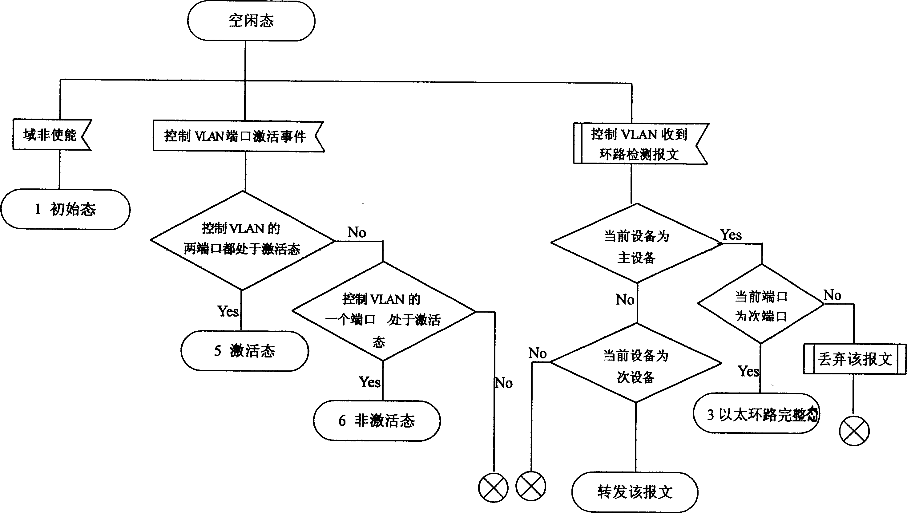 State transition method for implementing ether ring redundancy protection