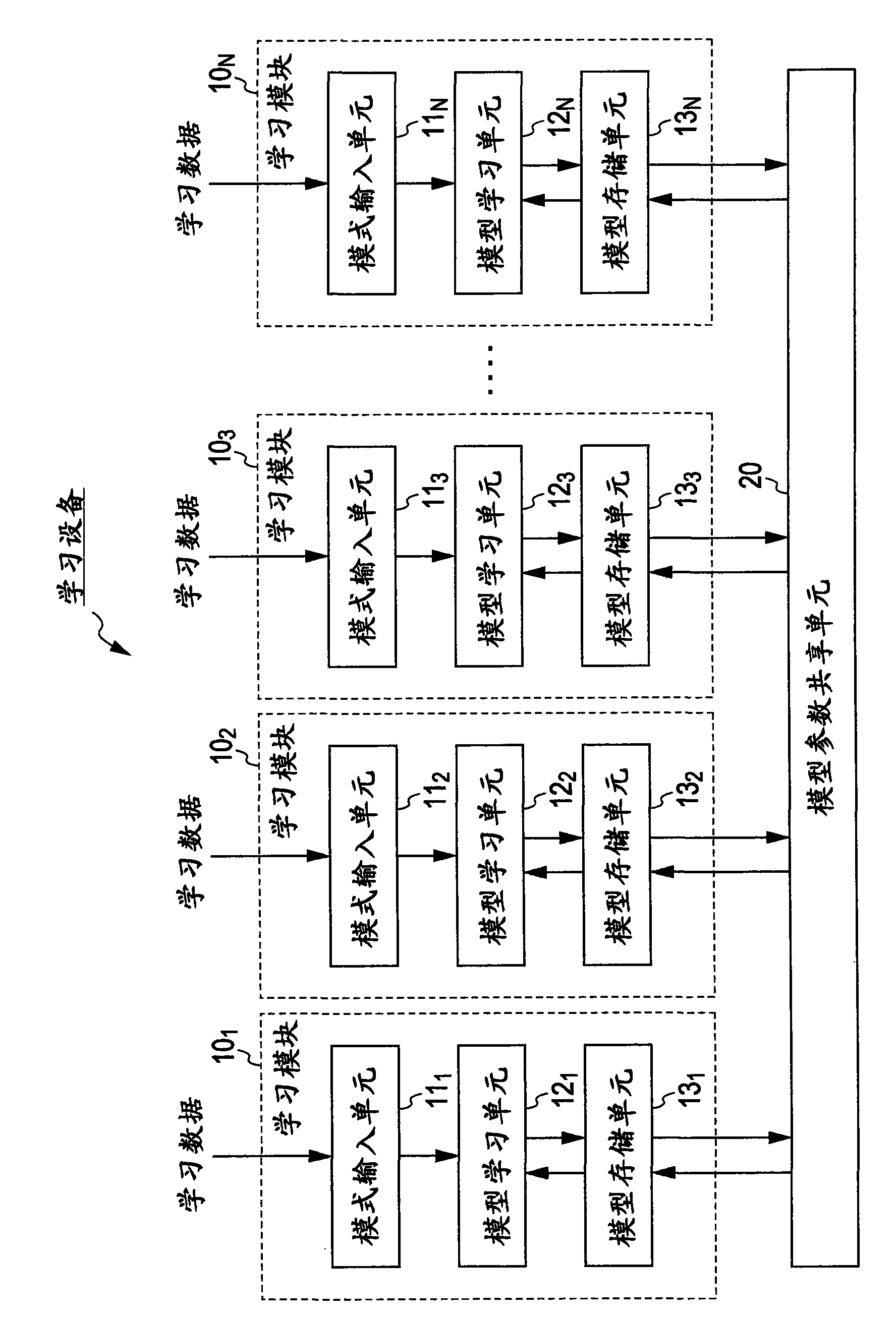 Learning device, learning method, and program