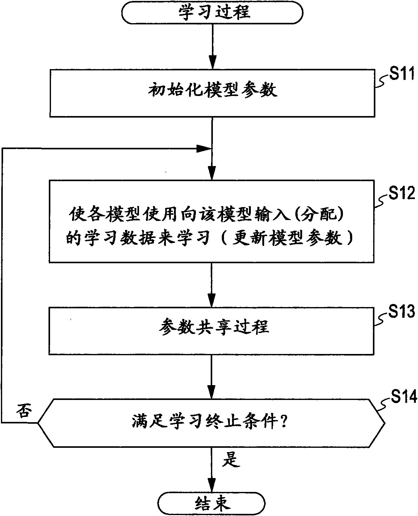 Learning device, learning method, and program