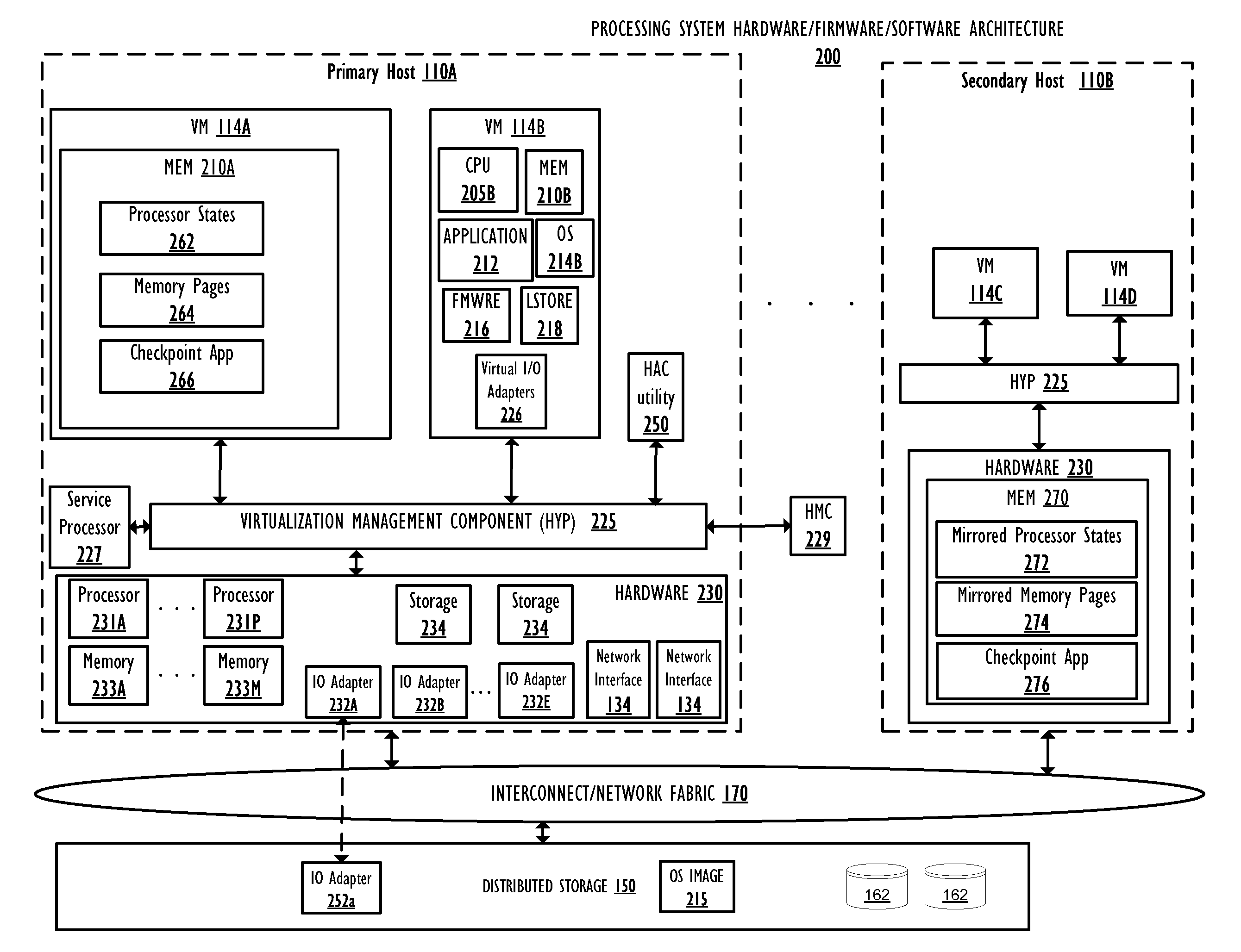 Check-point Based High Availability: Network Packet Buffering in Hardware