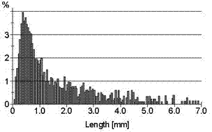 Method for preparing tobacco sheet paper base from tobacco stems