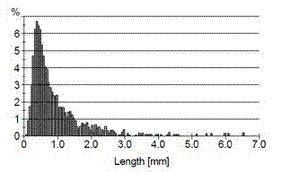 Method for preparing tobacco sheet paper base from tobacco stems