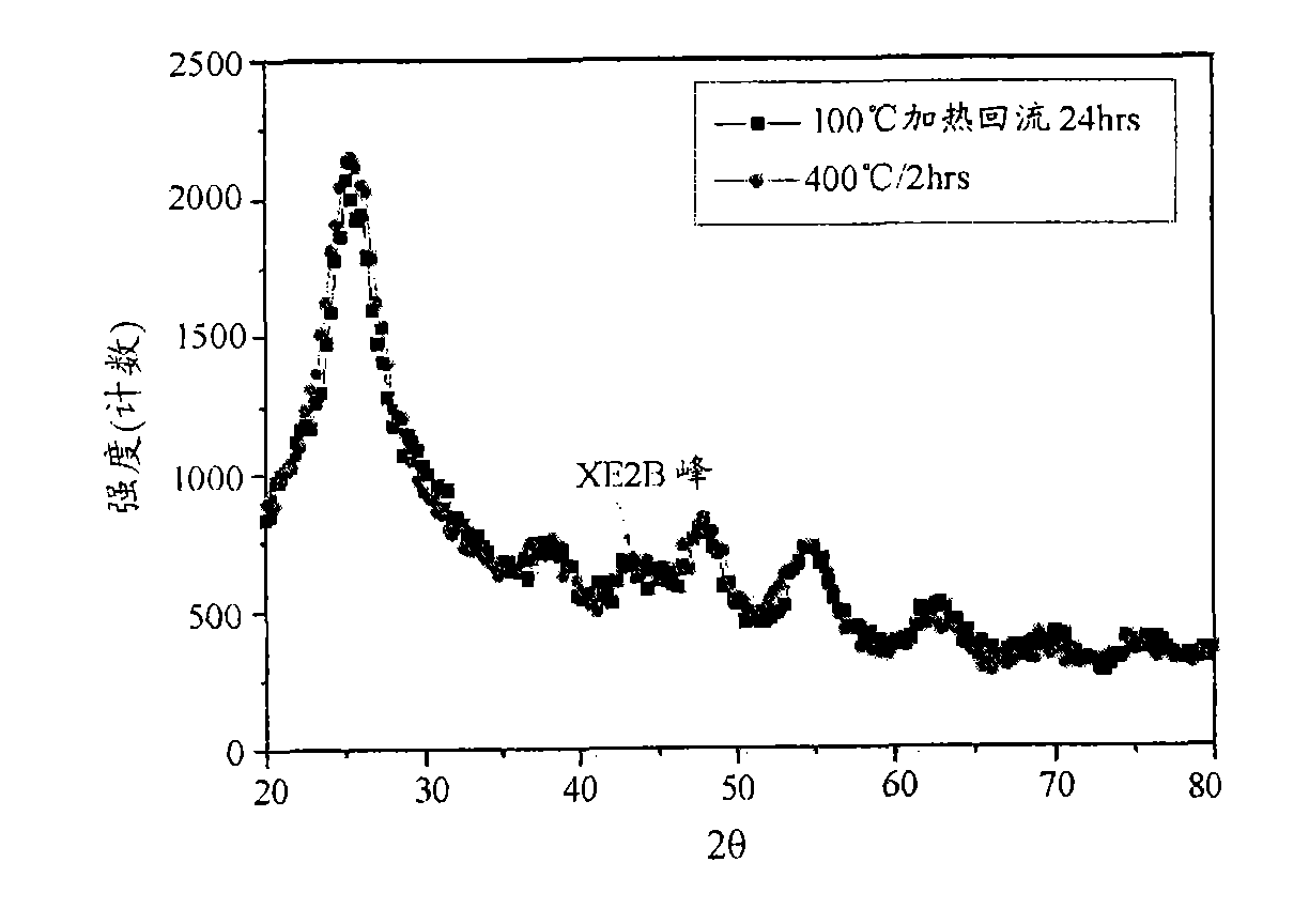 Highly dielectric material