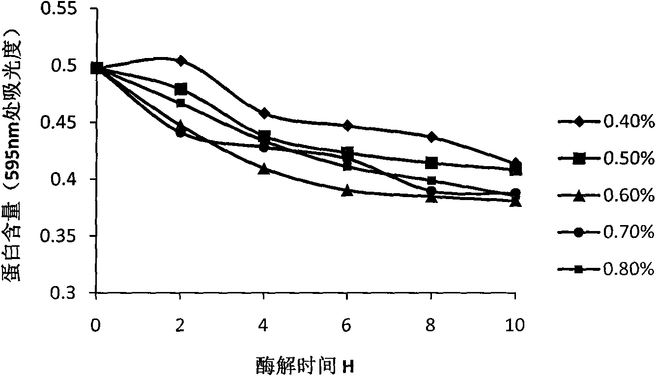 Scale separation and purification method of pentaxanthin amylose