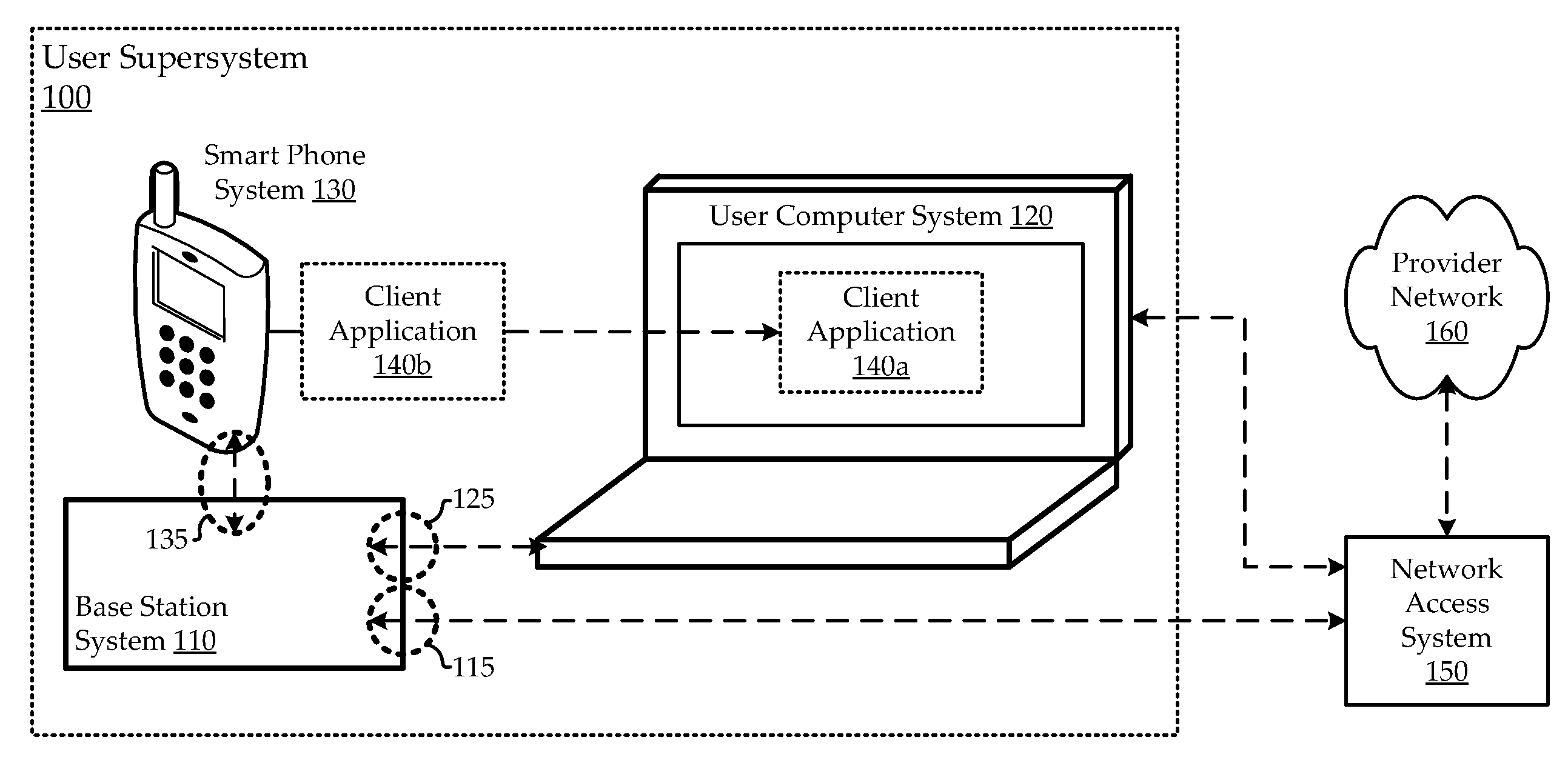 Video Call Handling