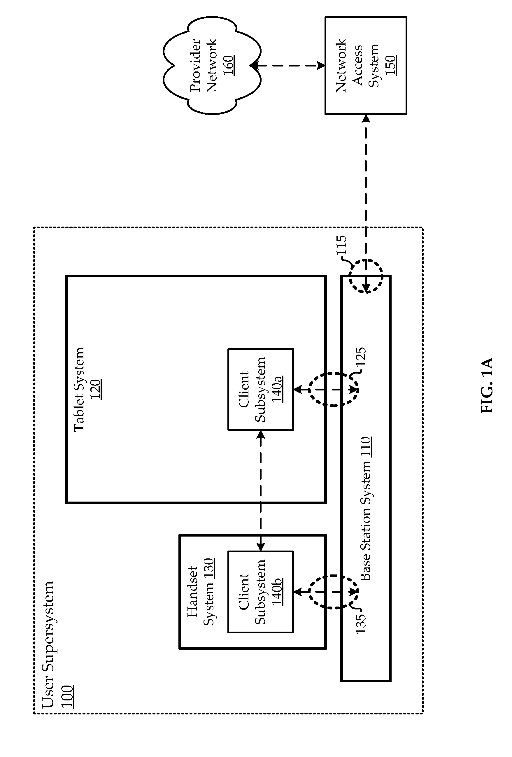 Video Call Handling