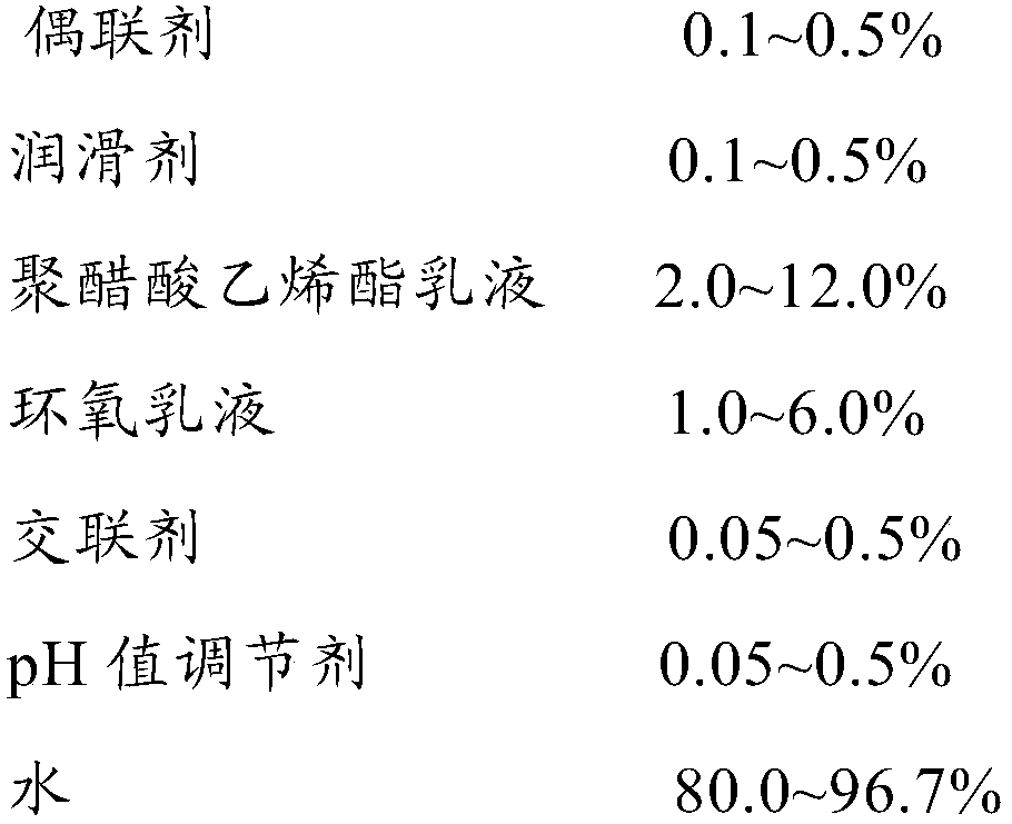 Glass fiber sizing agent and application thereof