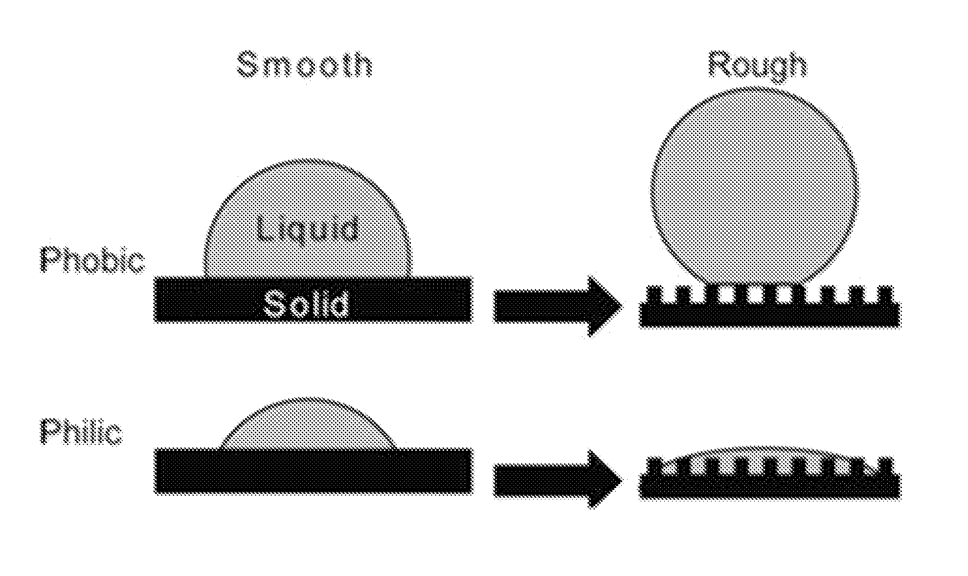 Multi-scale, multi-functional microstructured material