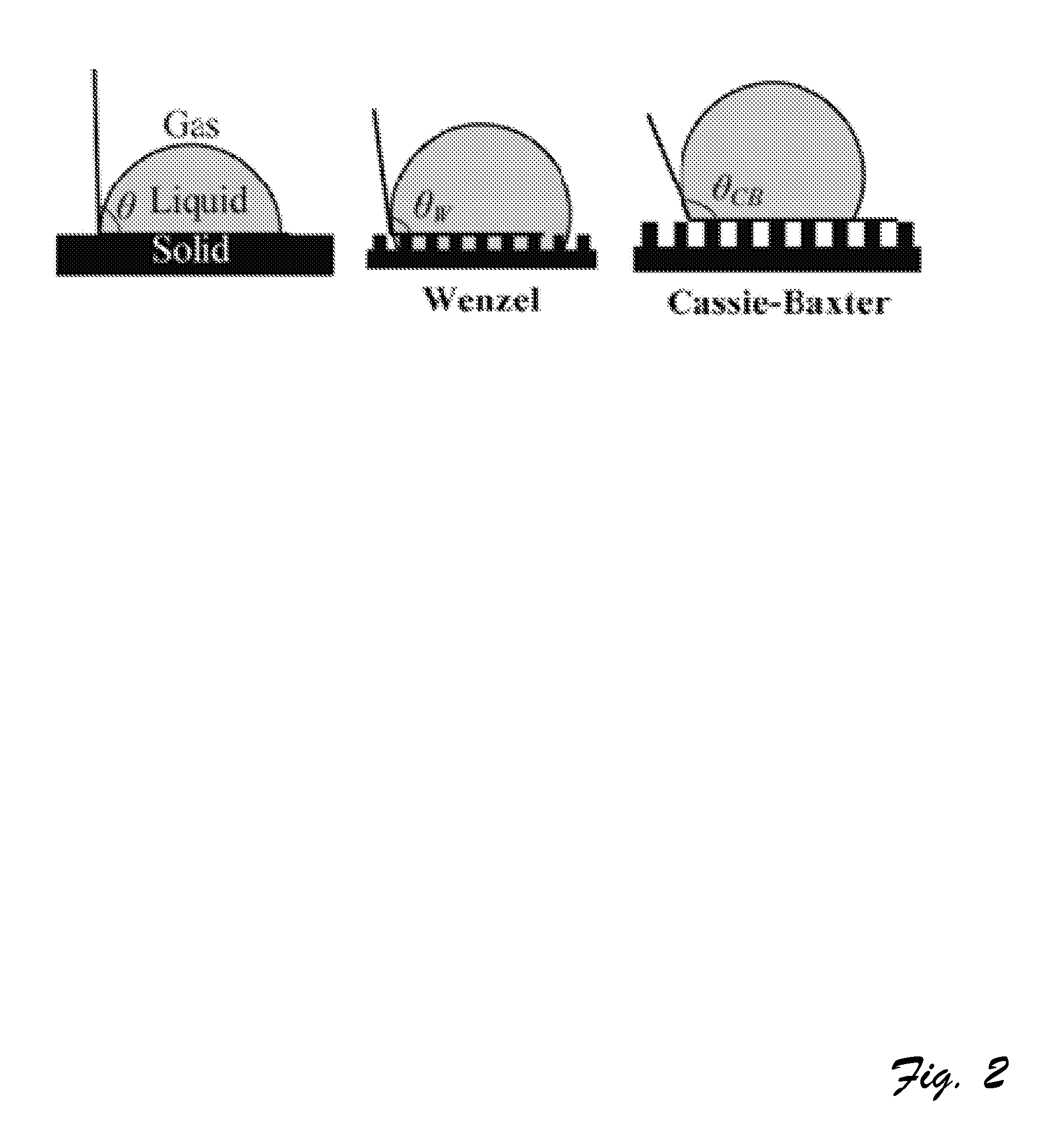 Multi-scale, multi-functional microstructured material