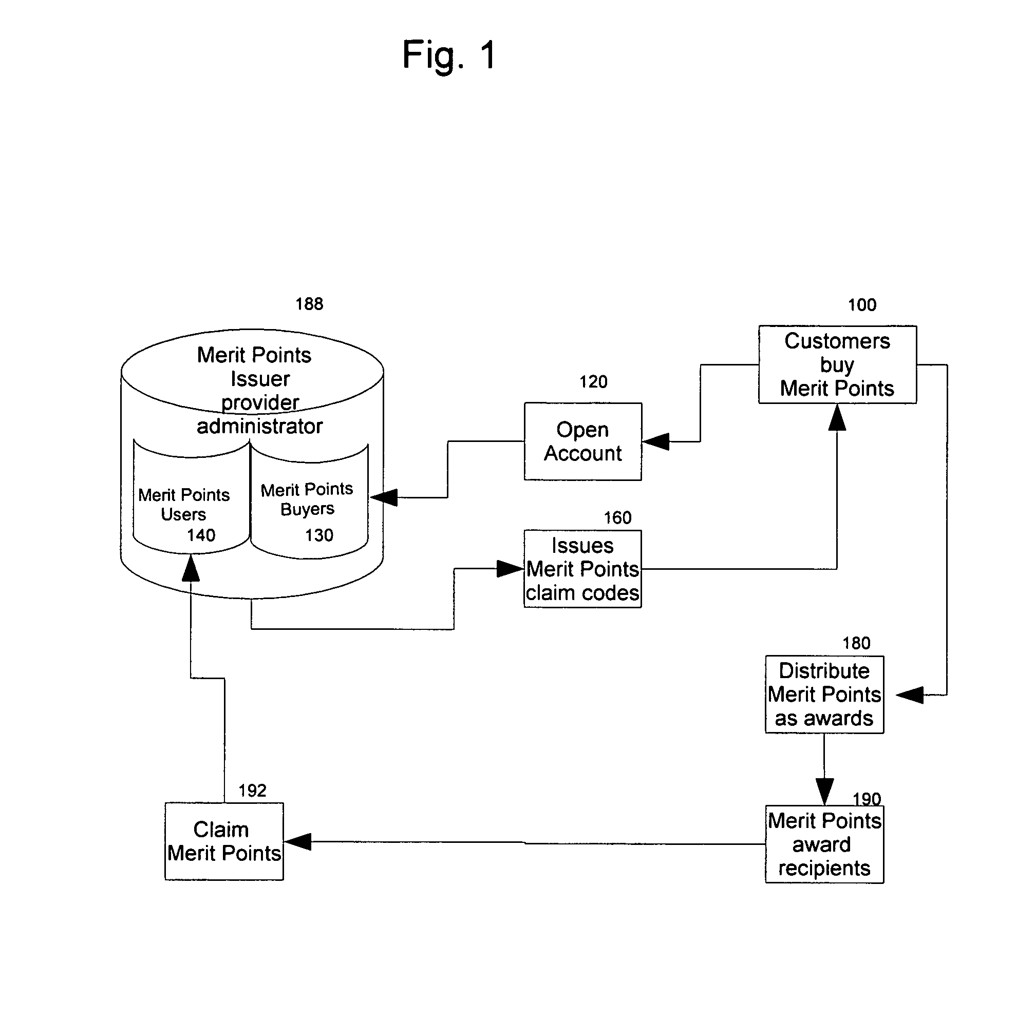 System and method for awarding and redeeming merit points for participation, competition, and performance in sports and in the arts and sciences