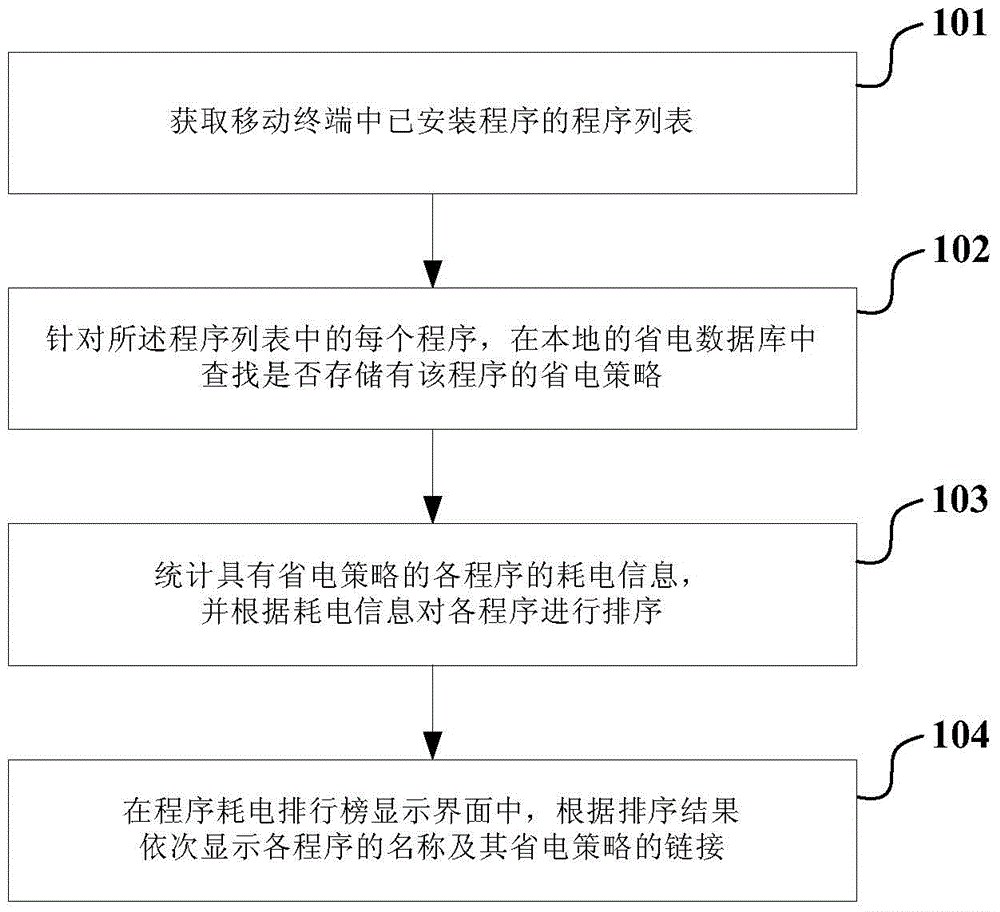 Mobile terminal and power saving suggestion method for same