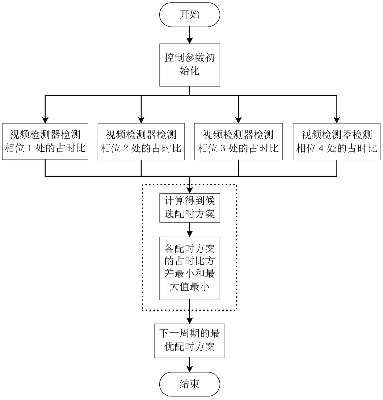 A real-time simulation evaluation system for traffic control algorithms