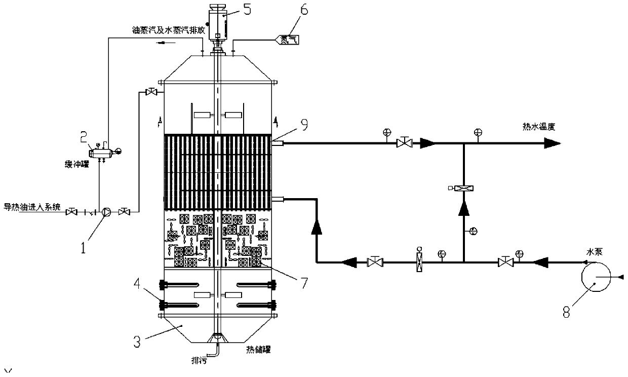 A low-valley electric heating heat transfer oil and molten salt co-storage heat supply system