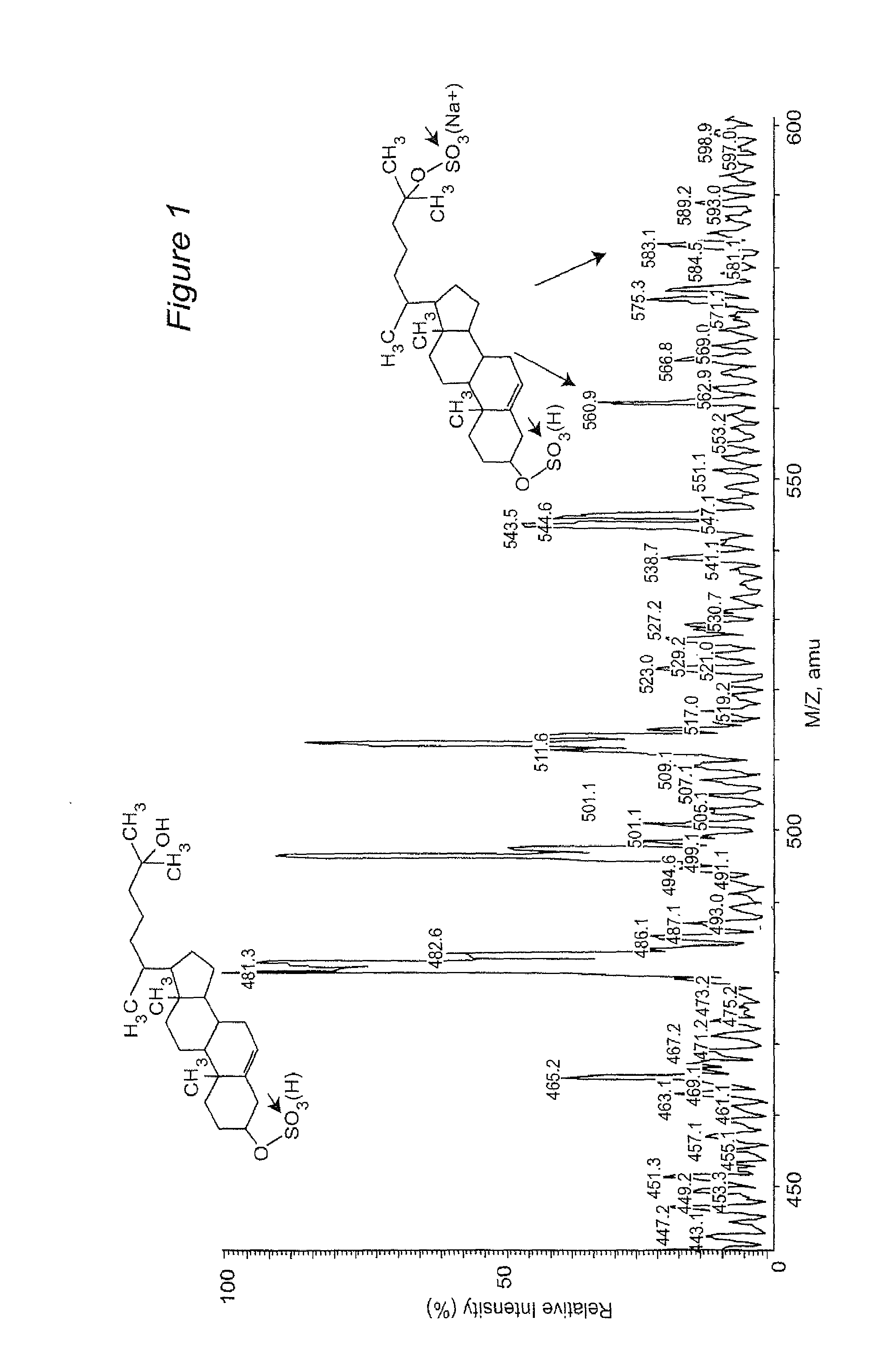 Novel cholesterol metabolite, 5-cholesten, 3beta-25-diol, disulfate (25hcds) for therapy of metabolic disorders, hyperlipidemia, diabetes, fatty livers diseases and atherosclerosis