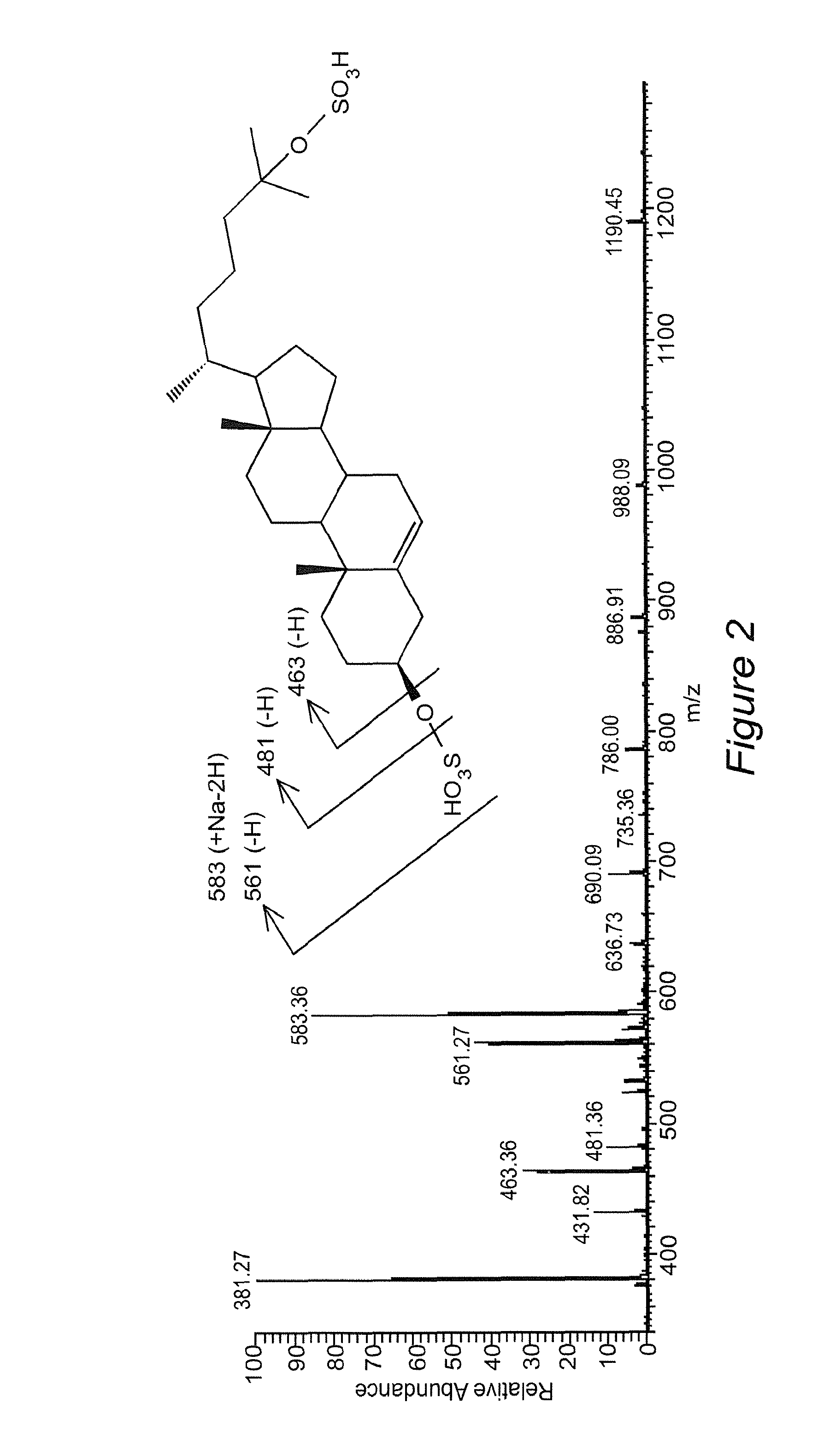 Novel cholesterol metabolite, 5-cholesten, 3beta-25-diol, disulfate (25hcds) for therapy of metabolic disorders, hyperlipidemia, diabetes, fatty livers diseases and atherosclerosis