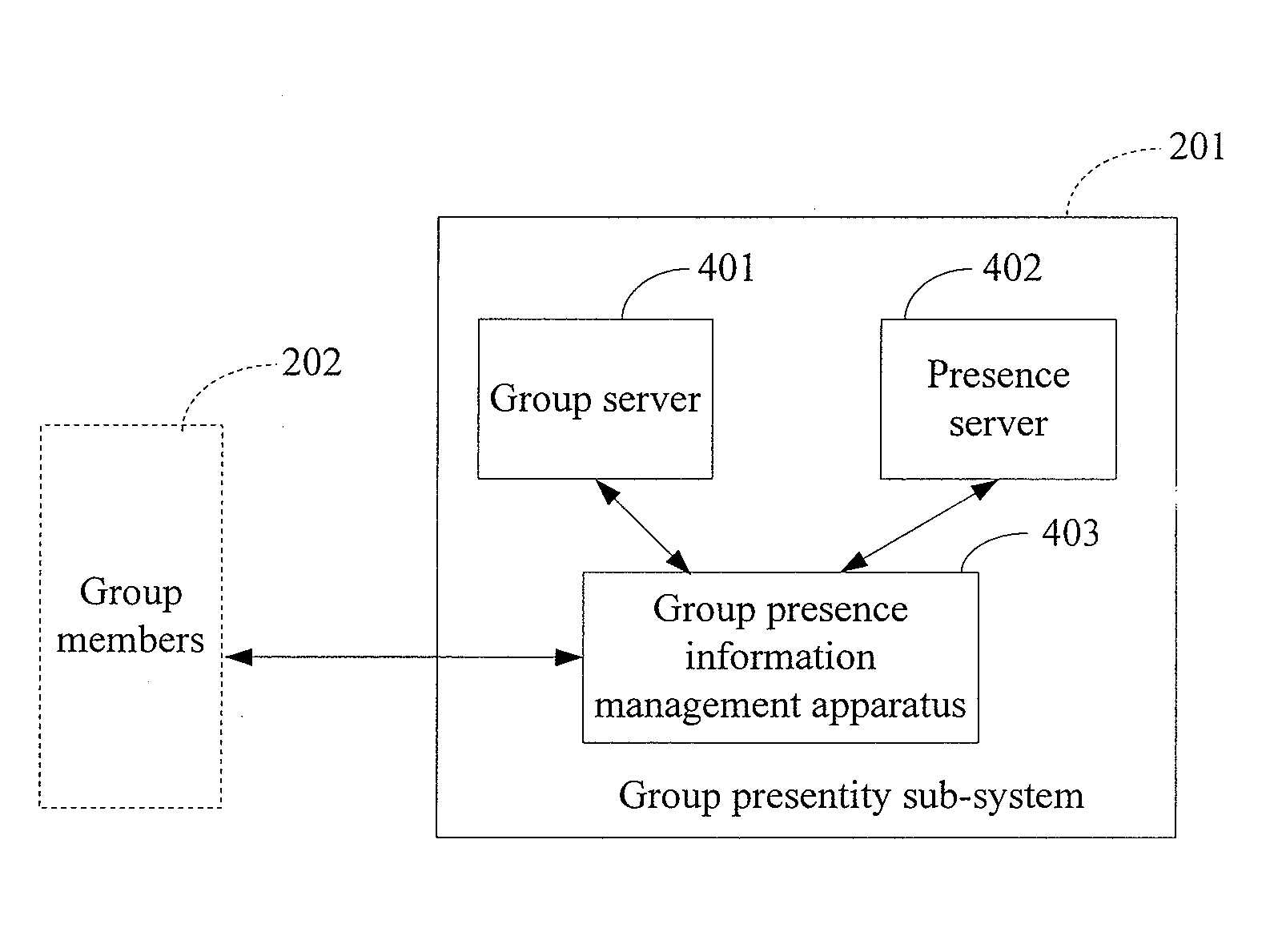 Method, system and apparatuses for sharing presence information