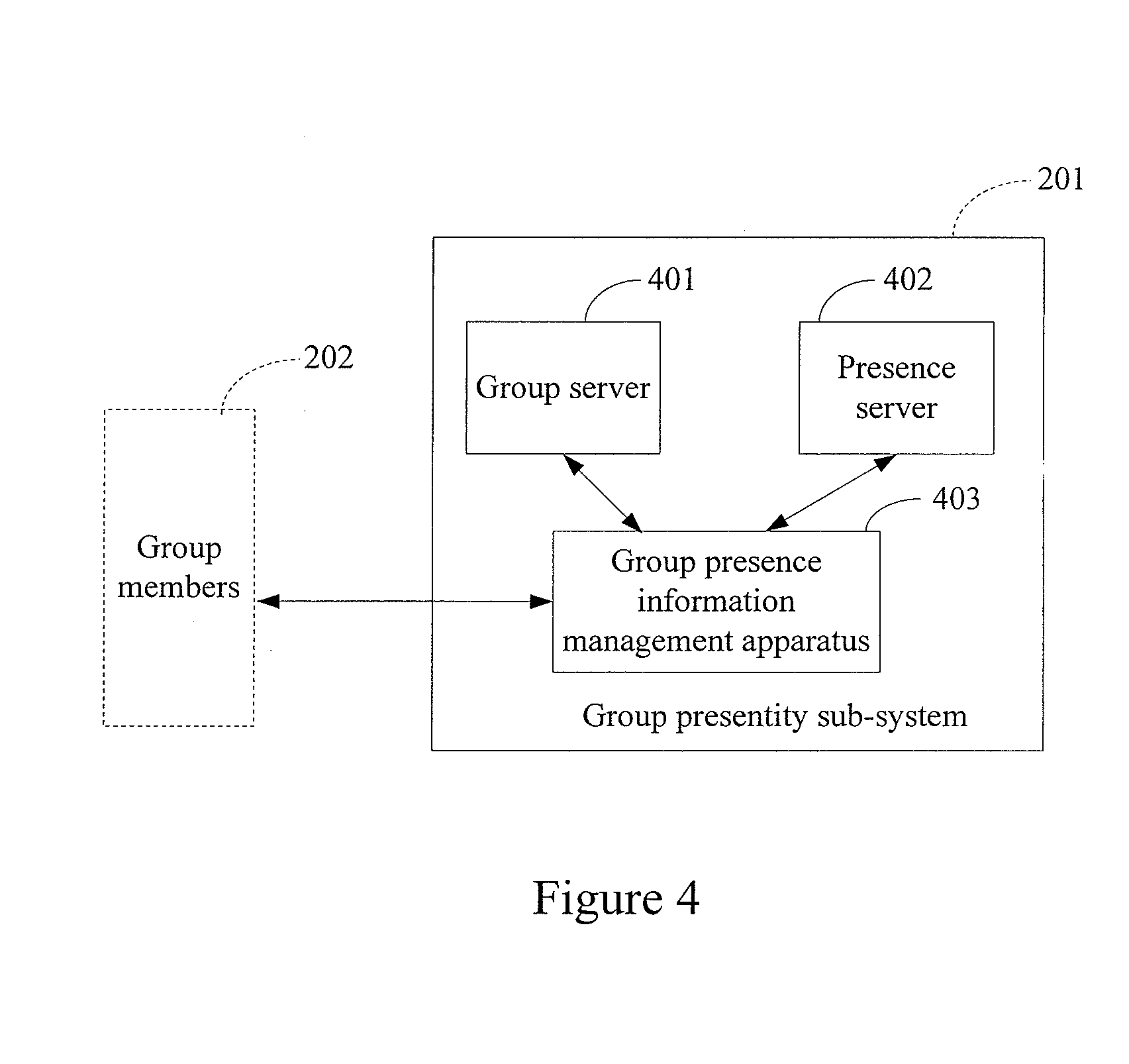 Method, system and apparatuses for sharing presence information