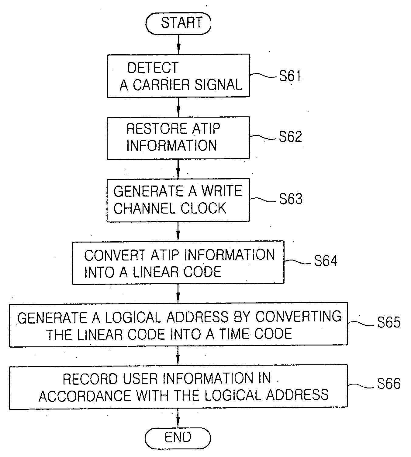 Information recording method and apparatus