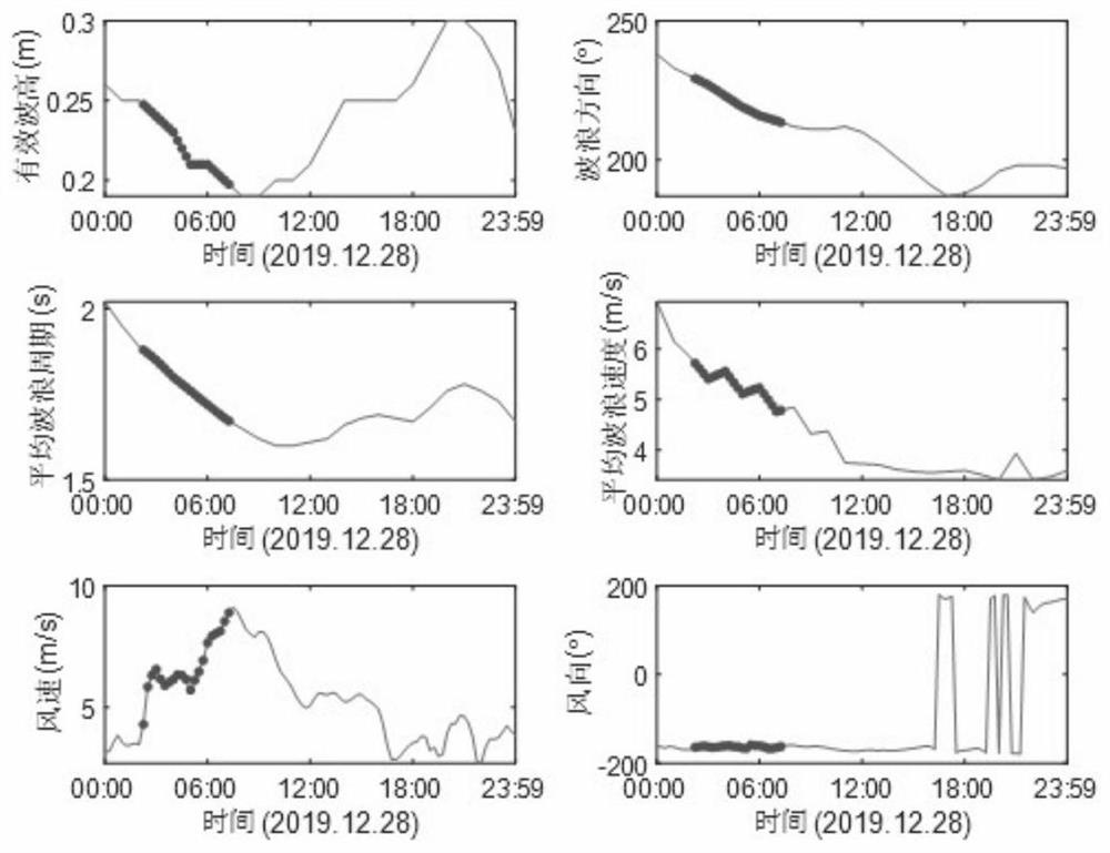 Target detection method and device for FRFT domain singular value features in sea clutters