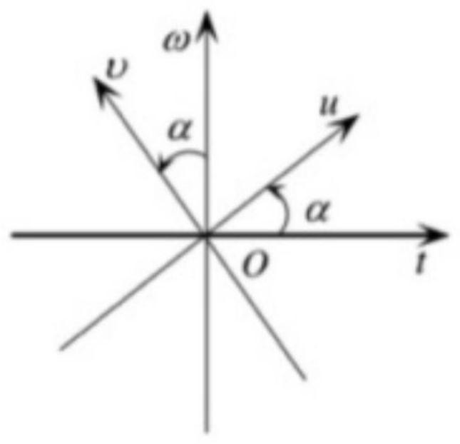 Target detection method and device for FRFT domain singular value features in sea clutters