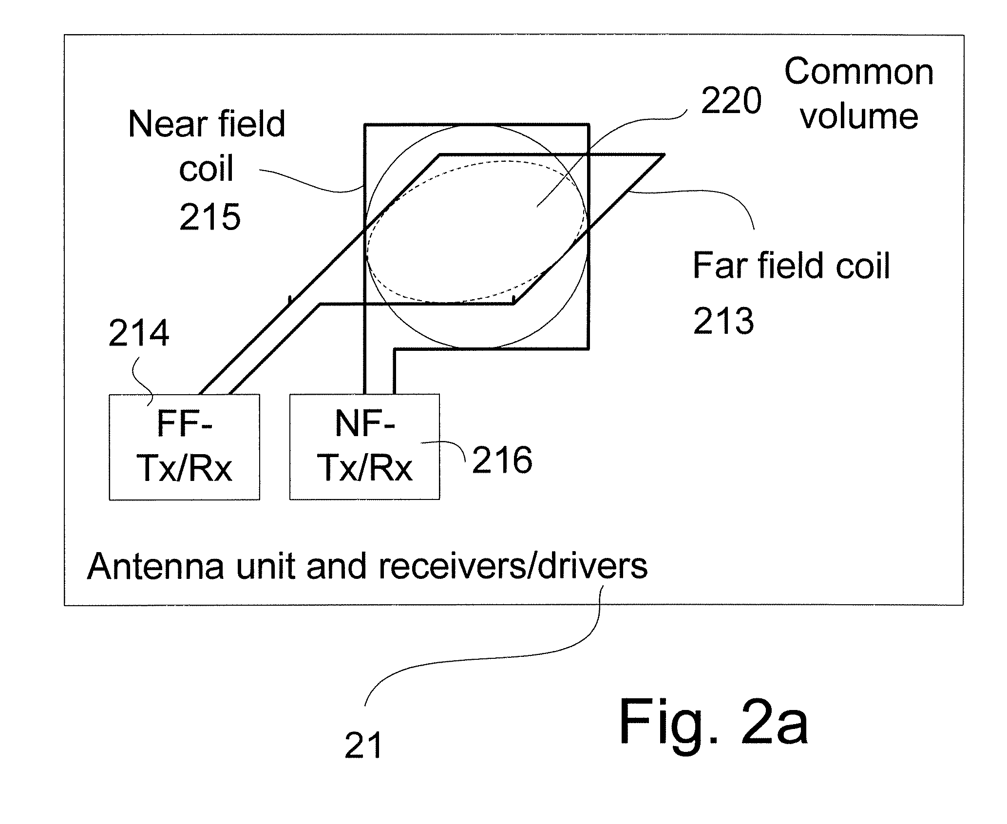 Multipurpose antenna unit and a hearing aid comprising a multipurpose antenna unit