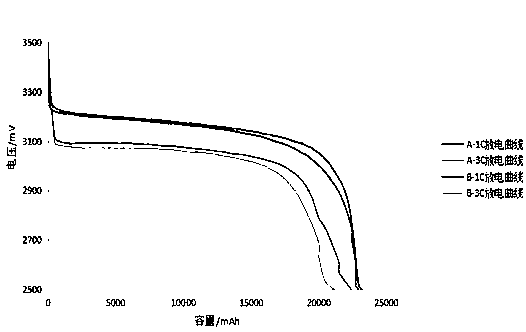 Manufacturing equipment of high-dispersion conductive adhesive and preparation method