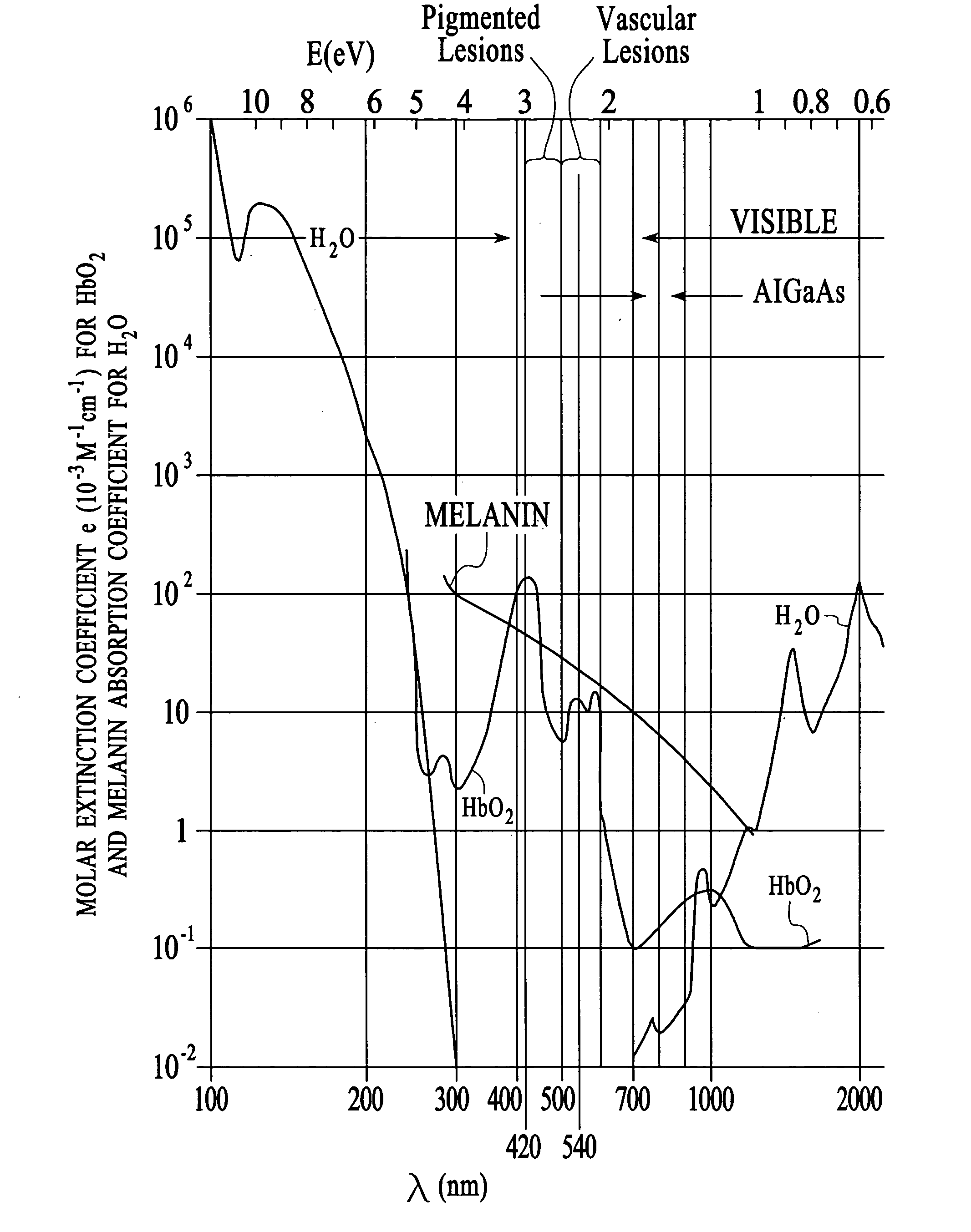 Treatment of superficial pigmented and vascular lesions of the skin