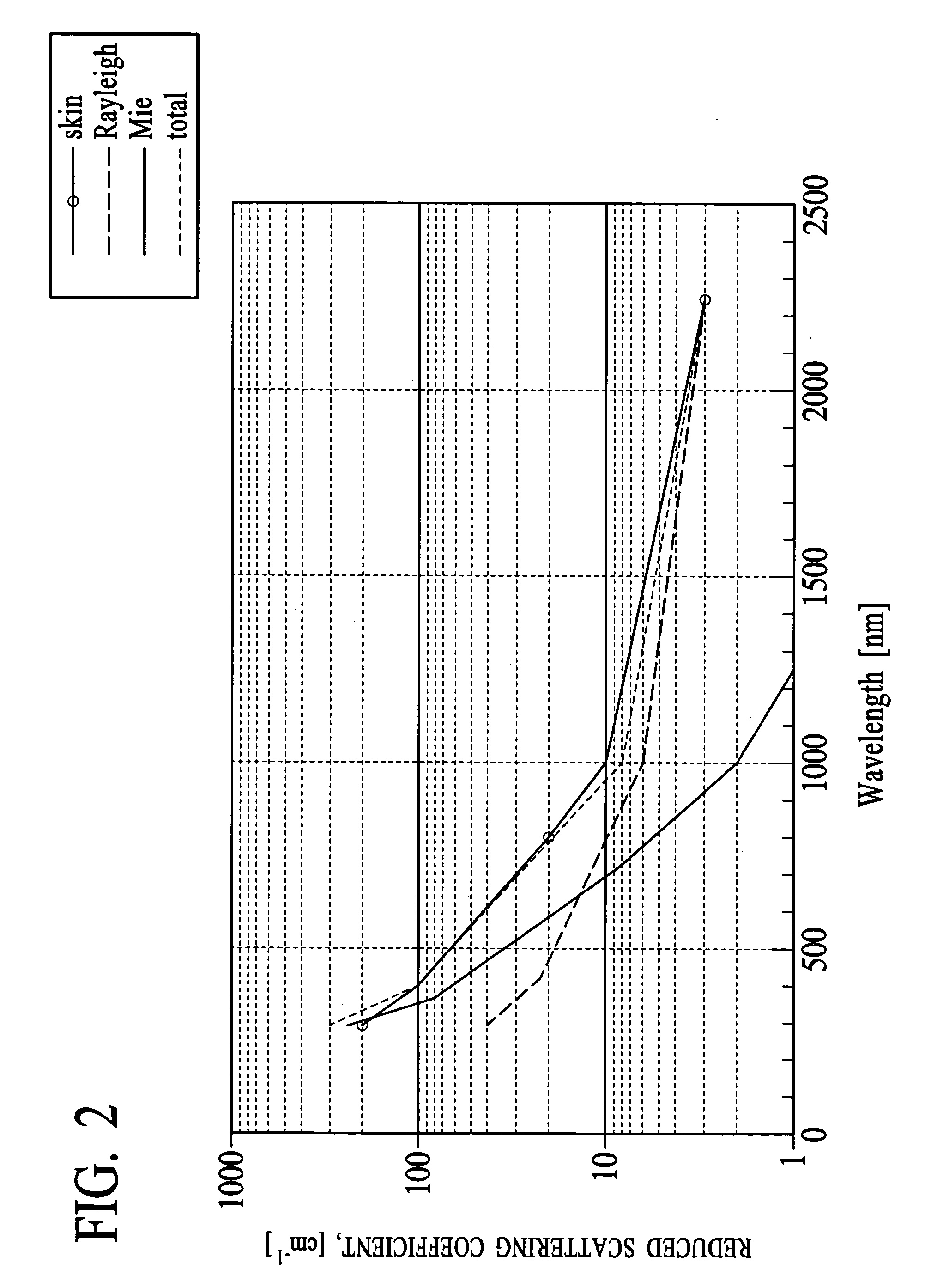 Treatment of superficial pigmented and vascular lesions of the skin