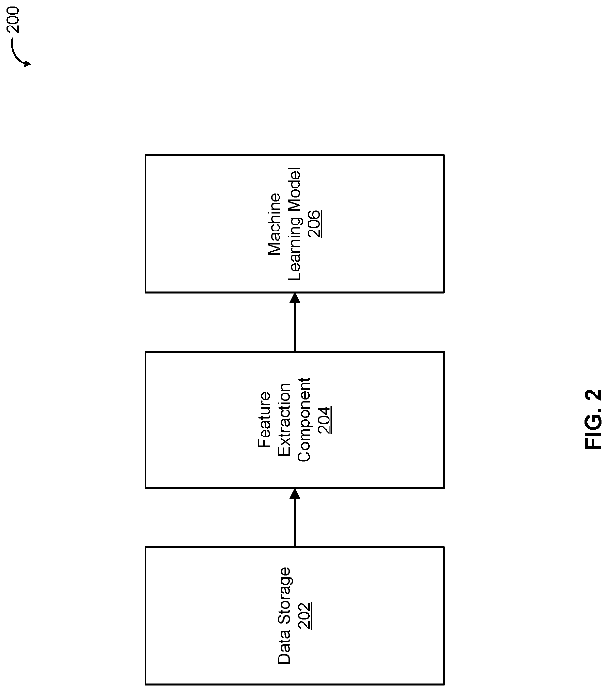 User-reported malicious message evaluation using machine learning