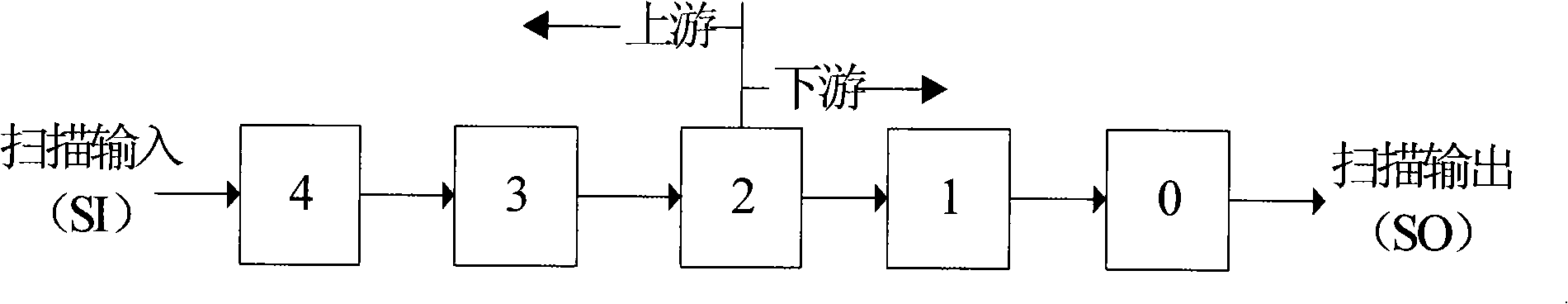 Scanning chain fault diagnosis method and system