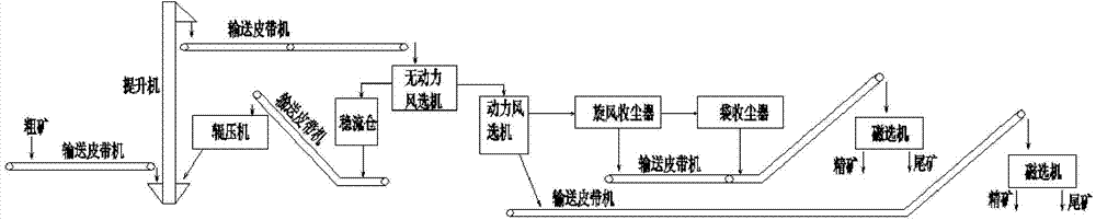 Separation system