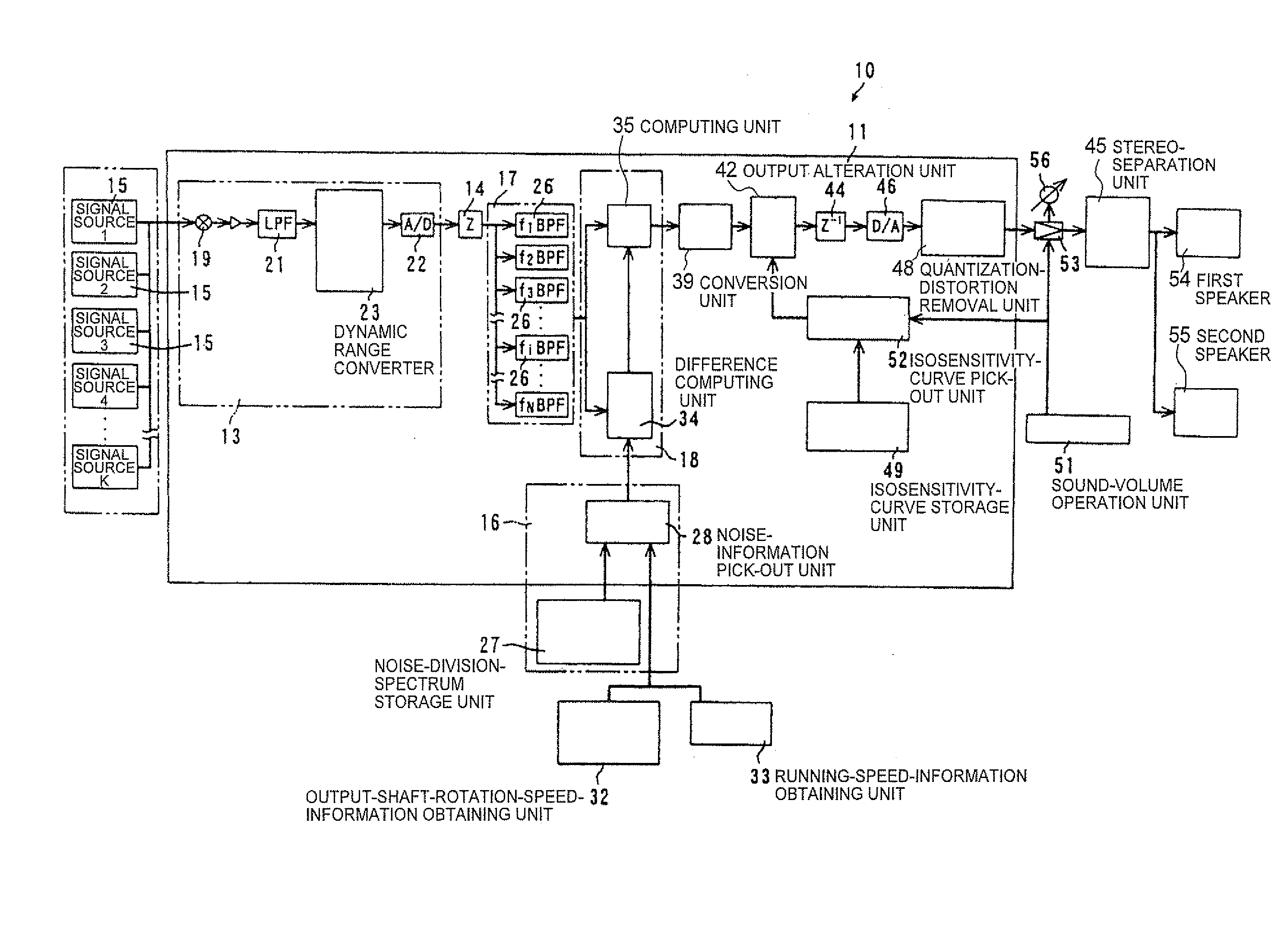 Sound device and sound control device