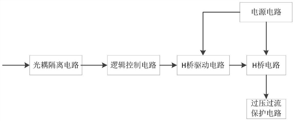 Double-isolation power amplifier circuit