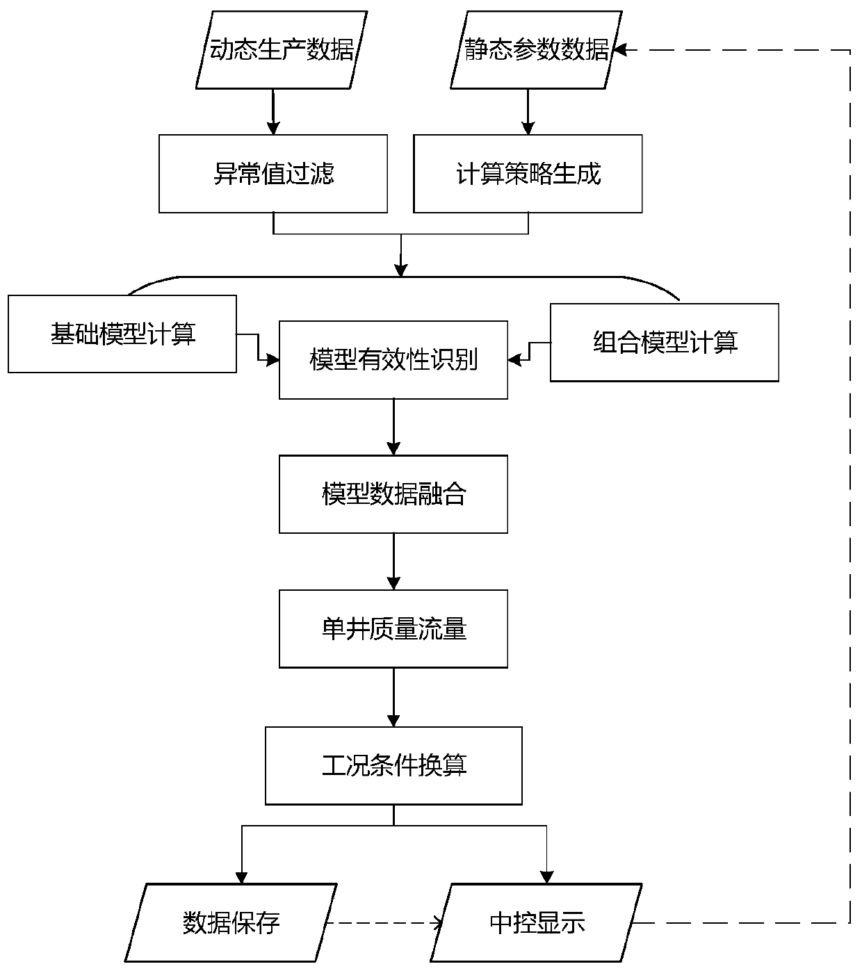 Method and system for calculating virtual flow of underwater acquisition system of offshore gas field group