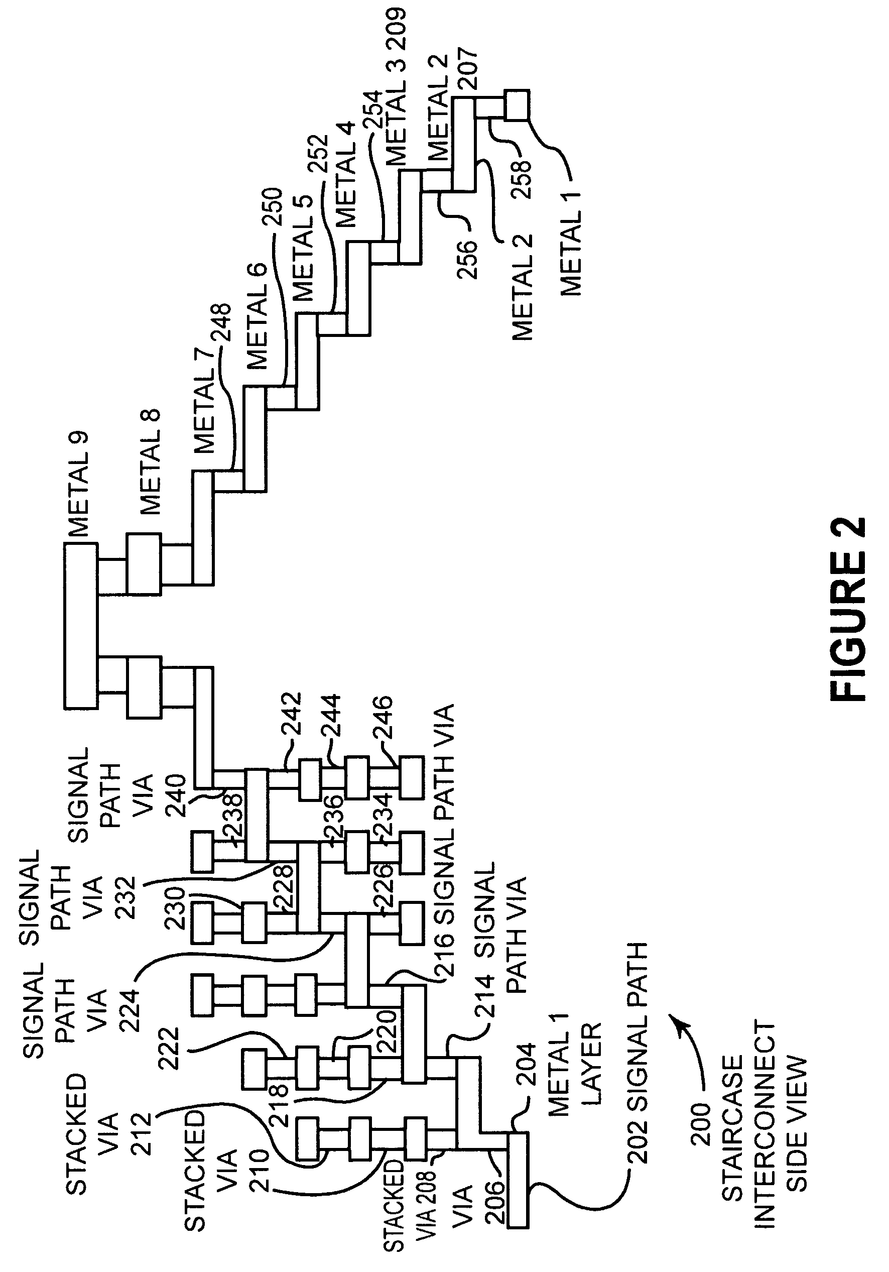 Failure analysis vehicle for yield enhancement with self test at speed burnin capability for reliability testing