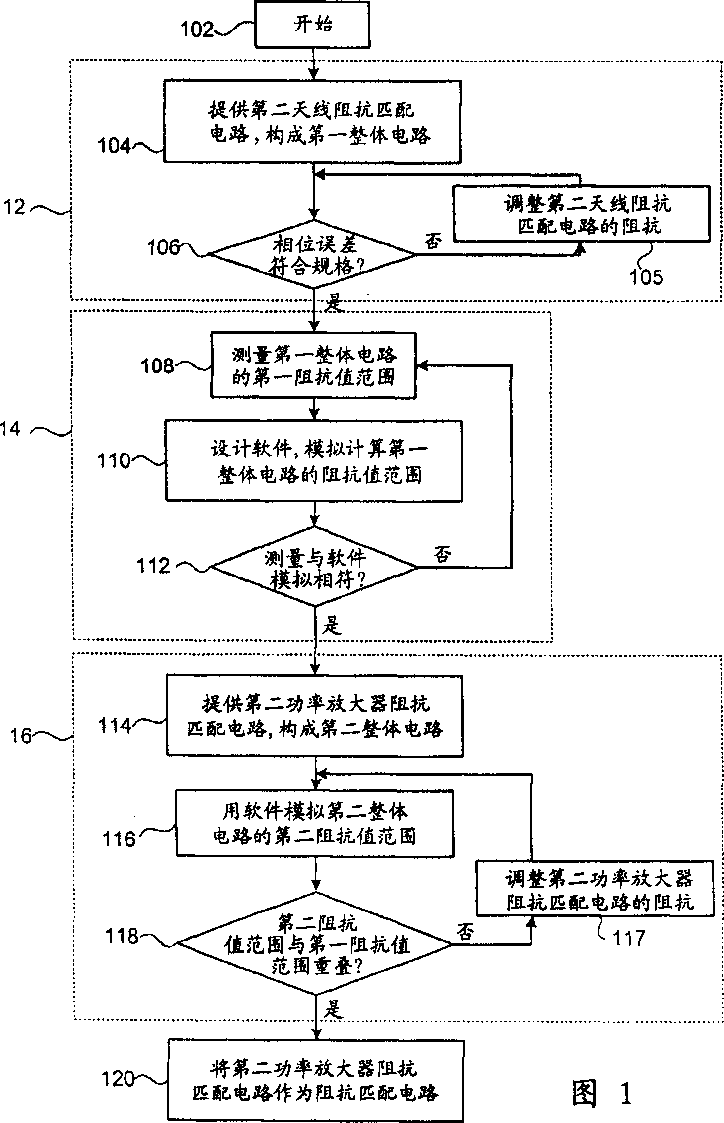 A design method for antenna impedance matching circuit