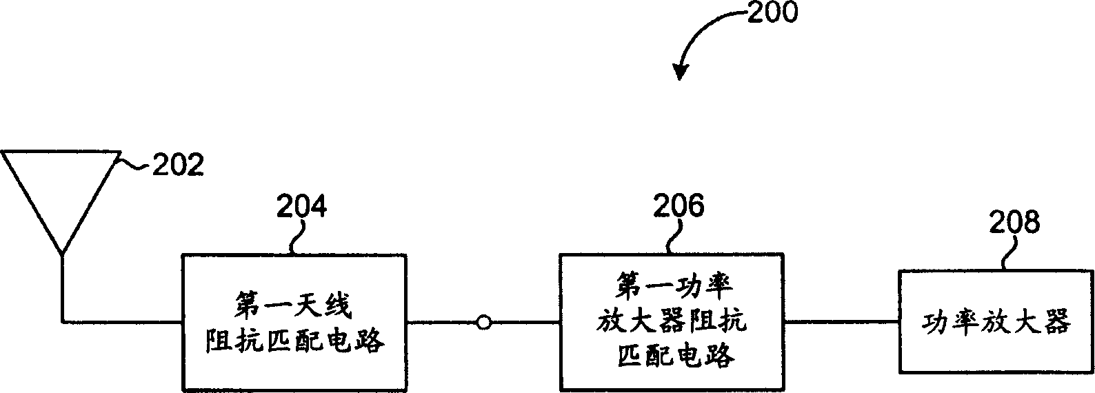 A design method for antenna impedance matching circuit