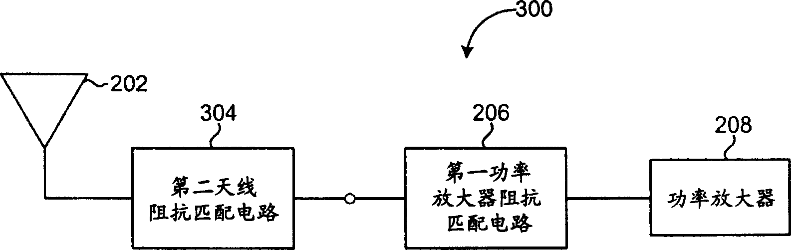 A design method for antenna impedance matching circuit