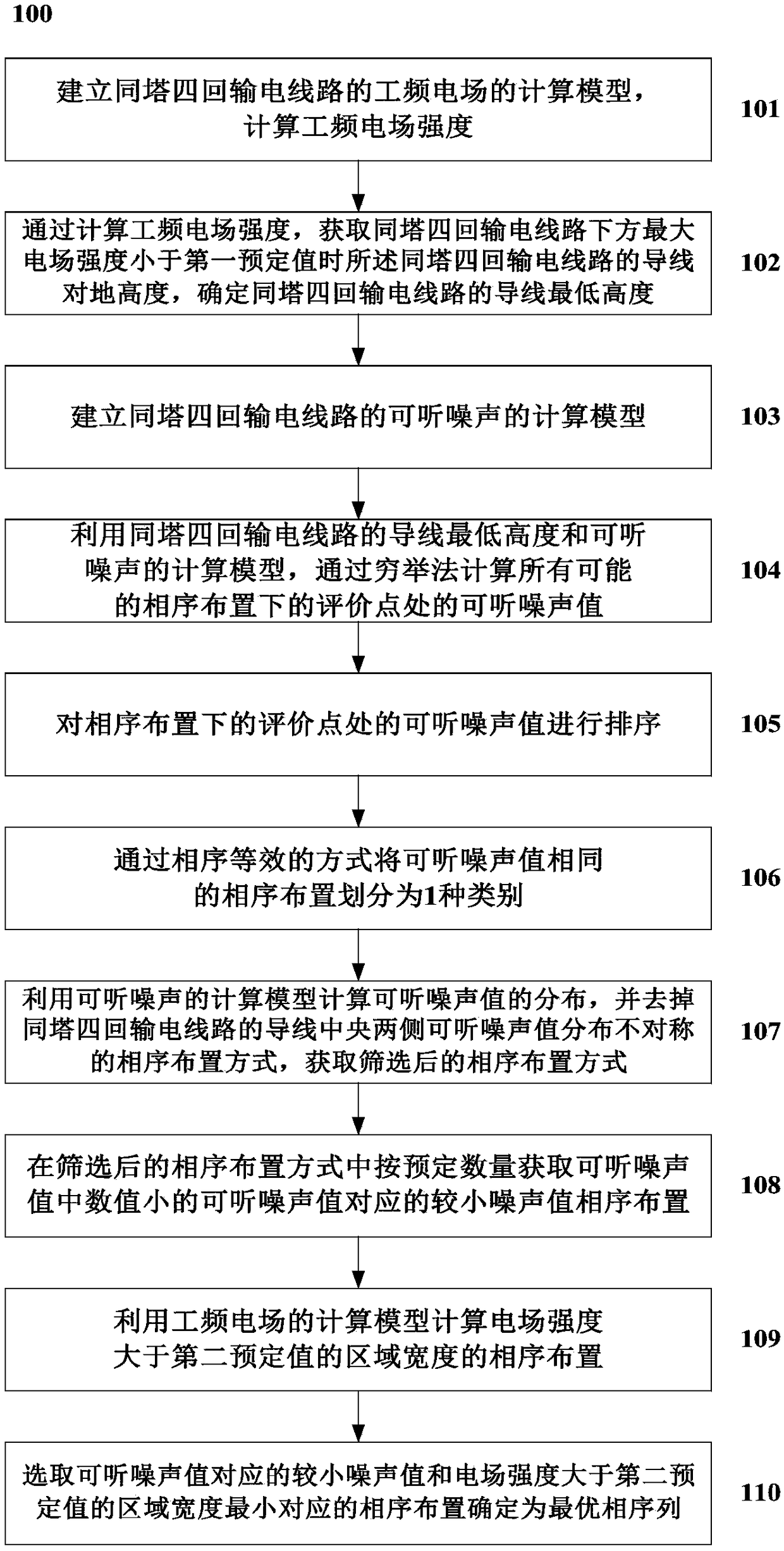 A method and system for optimal phase sequence determination of four-circuit transmission line on that same tower