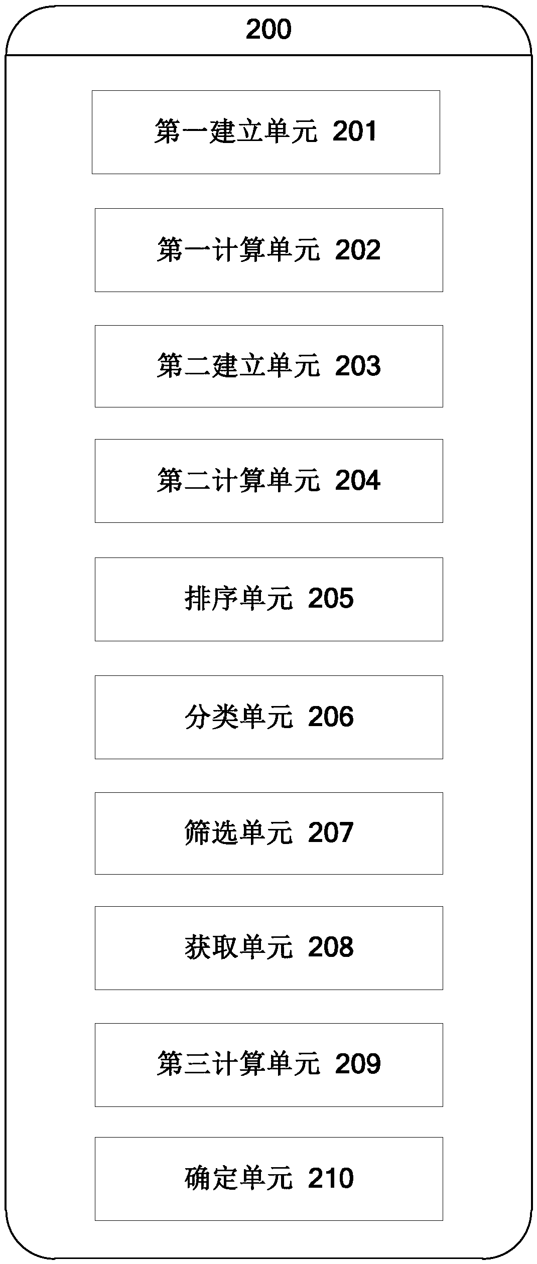 A method and system for optimal phase sequence determination of four-circuit transmission line on that same tower