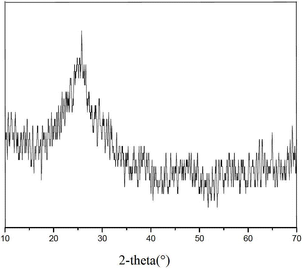 Silver-based composite particle, preparation method of the silver-based composite particle and antibacterial agent containing the silver-based composite particle