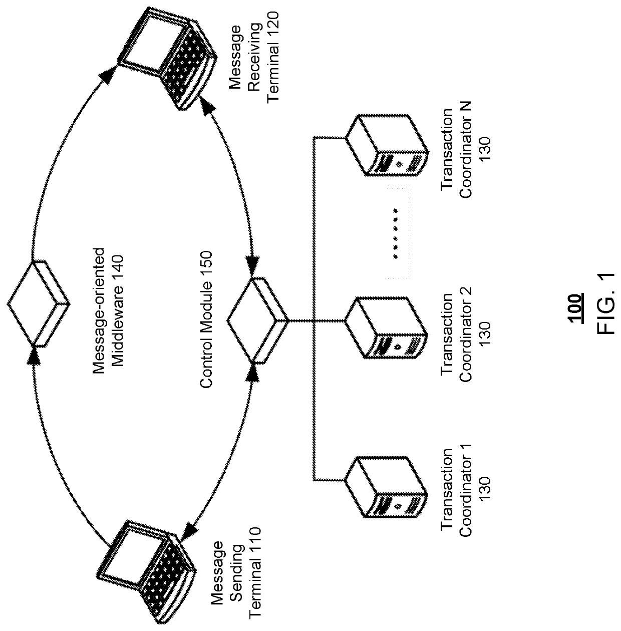 Method and system for processing transactions using a transaction coordinator