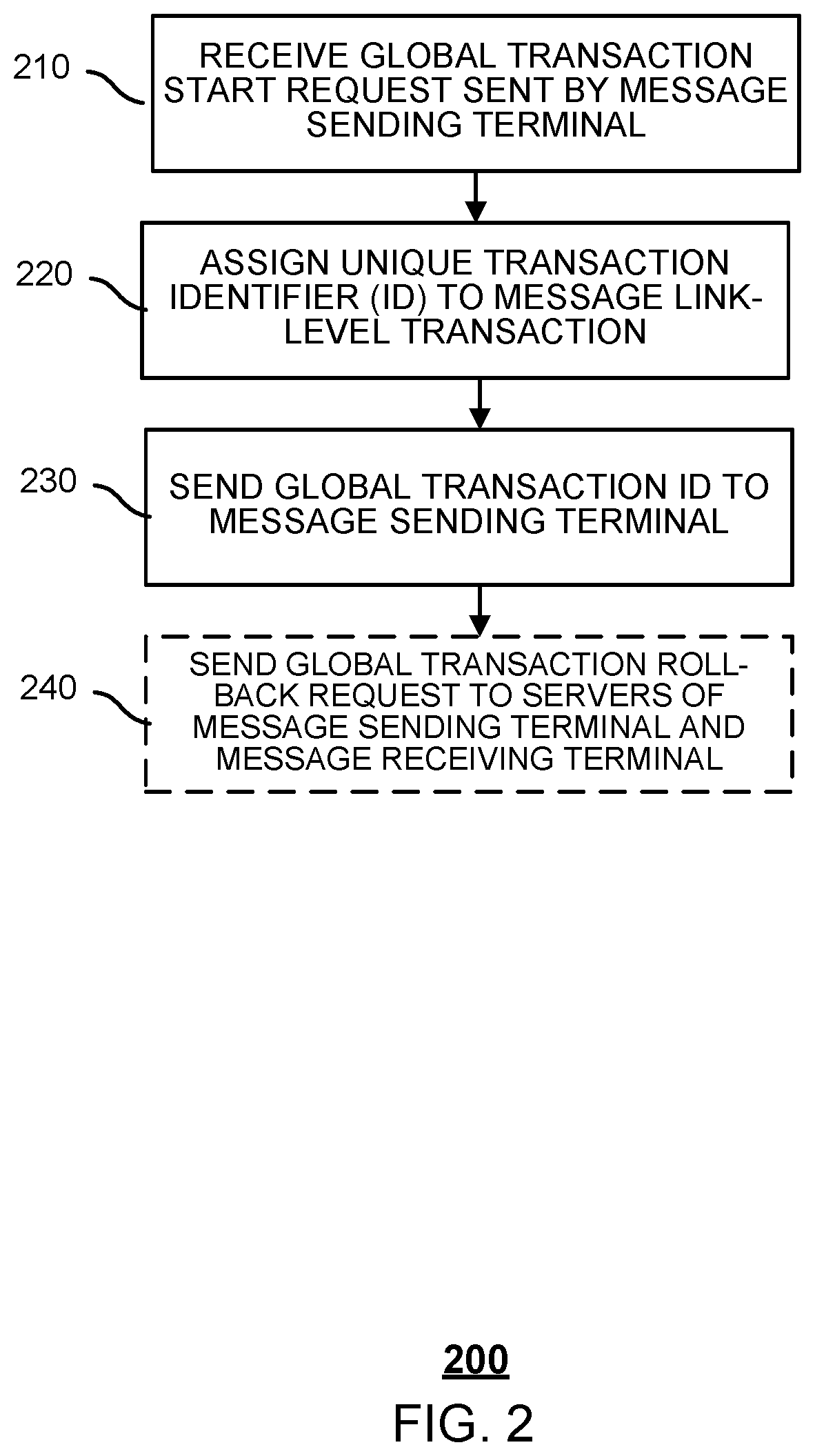 Method and system for processing transactions using a transaction coordinator