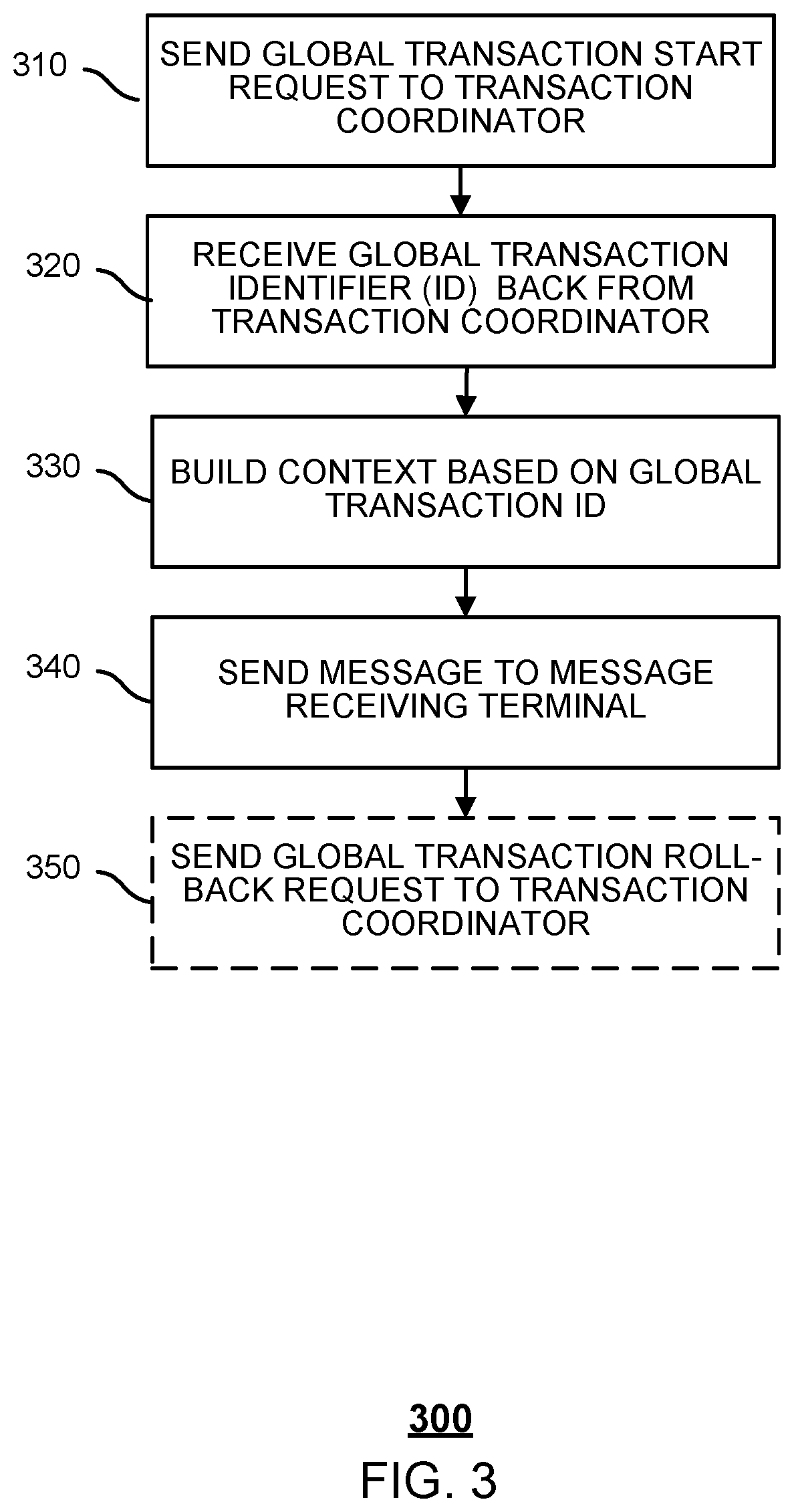 Method and system for processing transactions using a transaction coordinator