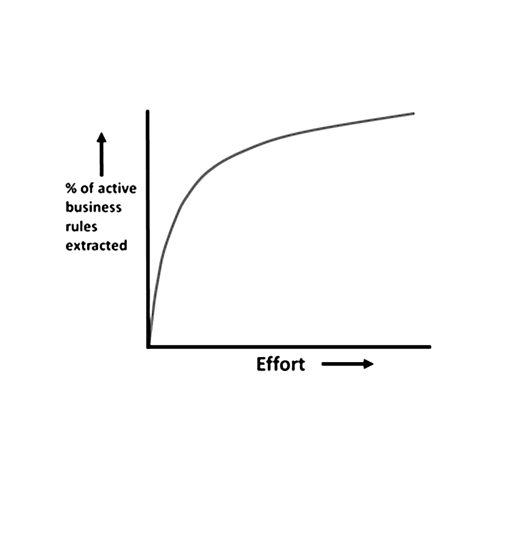 Method and system for dynamic business rule extraction