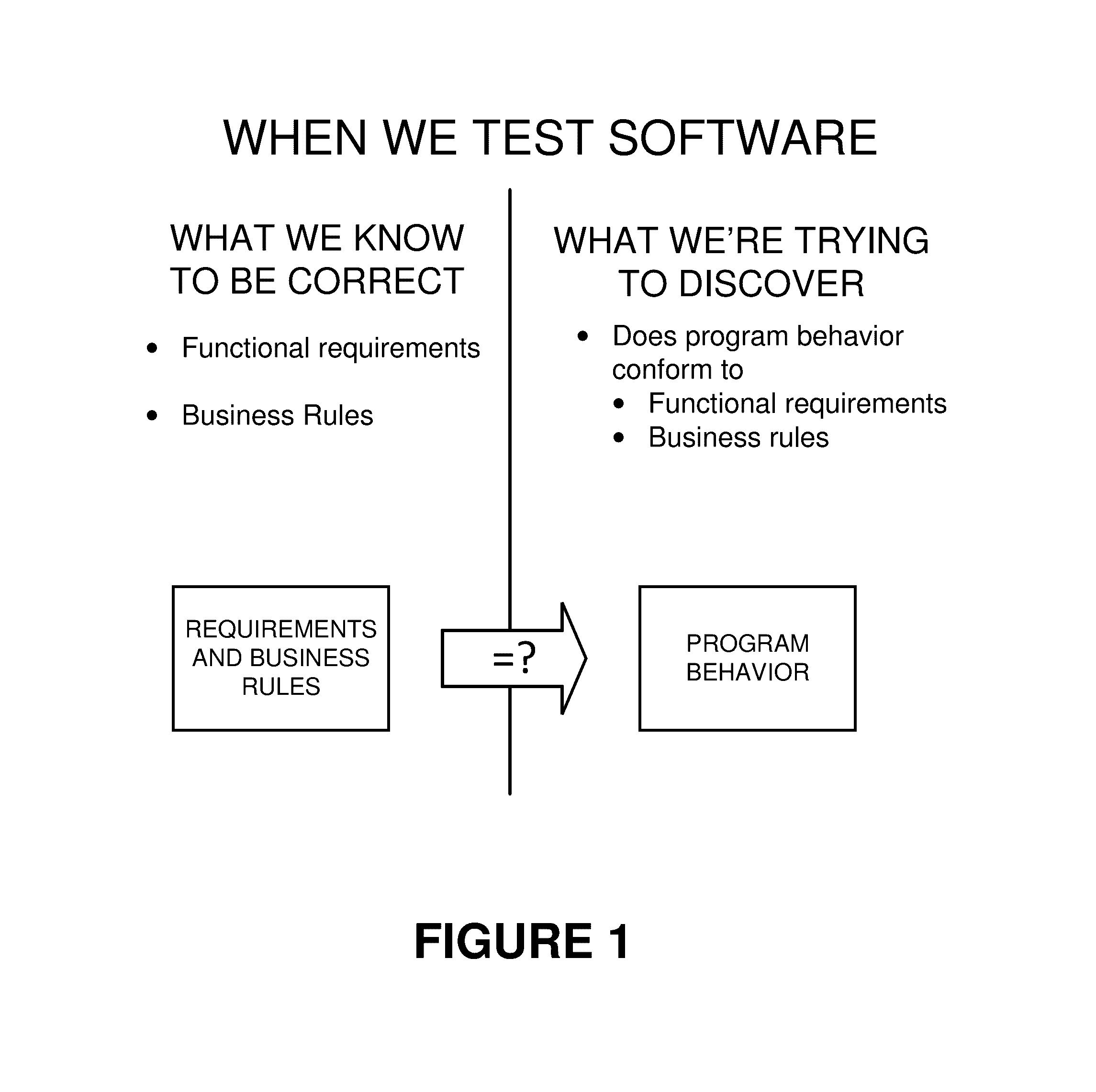 Method and system for dynamic business rule extraction