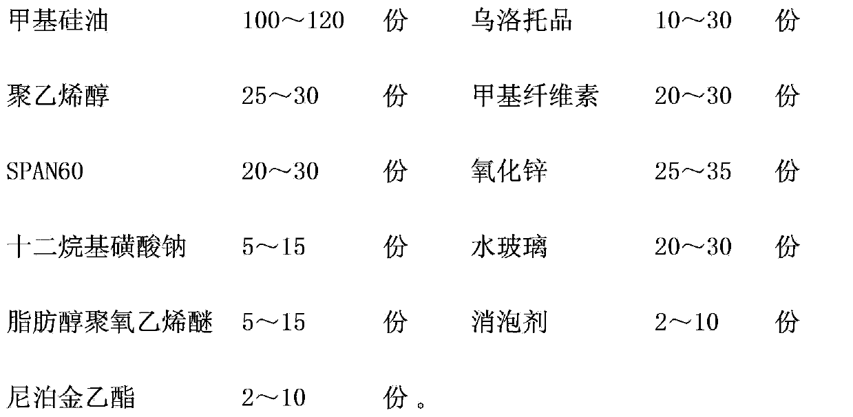 Aluminum alloy water-based mold release agent and preparation method thereof